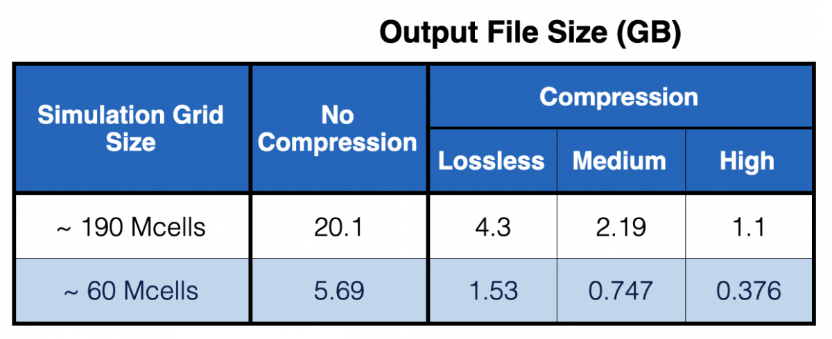 News Overview » zurich med tech